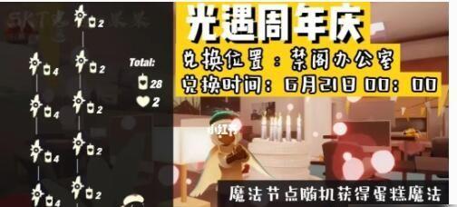 光遇两周年活动有哪些内容？活动奖励是什么？