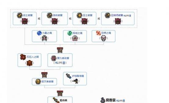 泰拉瑞亚矿石装备有何奥秘？如何展现其魅力？