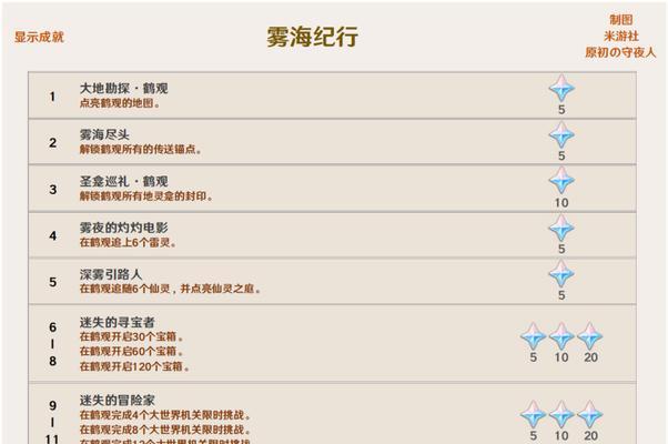 九黎风伯如何攻略？攻略后能获得哪些成就？