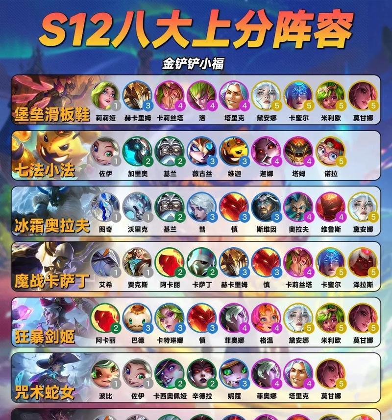 金铲铲之战如何一键阵容？轻松上分新篇章是什么？