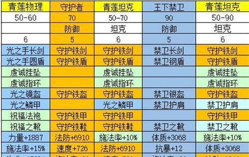 如何培养古代战争放置救世主中的SS级英雄？培养过程中常见问题有哪些？