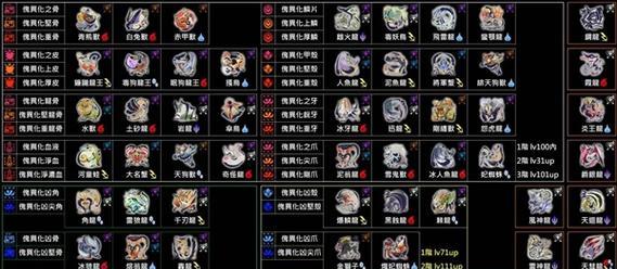 《死亡空间2》中怪物的弱点是什么？如何有效利用这些弱点击败它们？