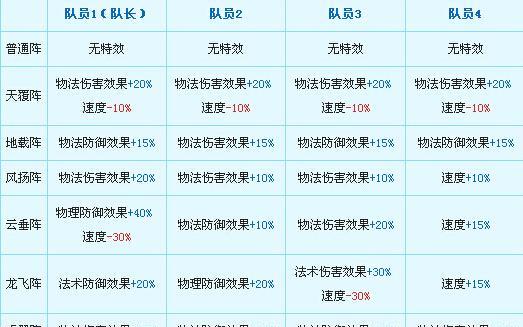 梦幻西游端游土豪门派怎么玩？土豪门派的玩法策略是什么？