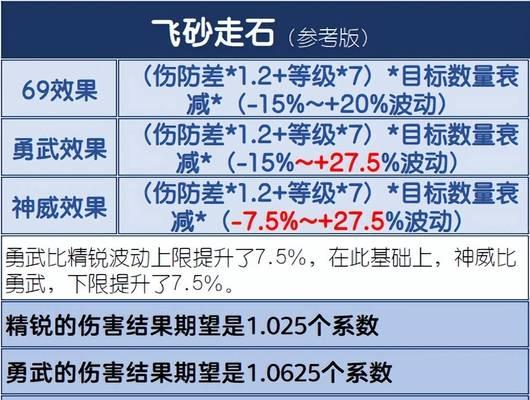 梦幻西游手游双倍点数用完后如何补充？