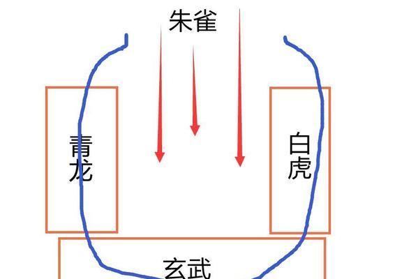 CF手游中白虎和朱雀哪个更优秀？选择哪个更好？