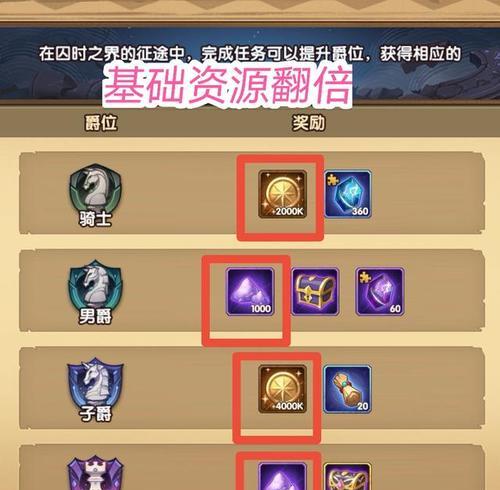 手游团本活动有哪些类型？
