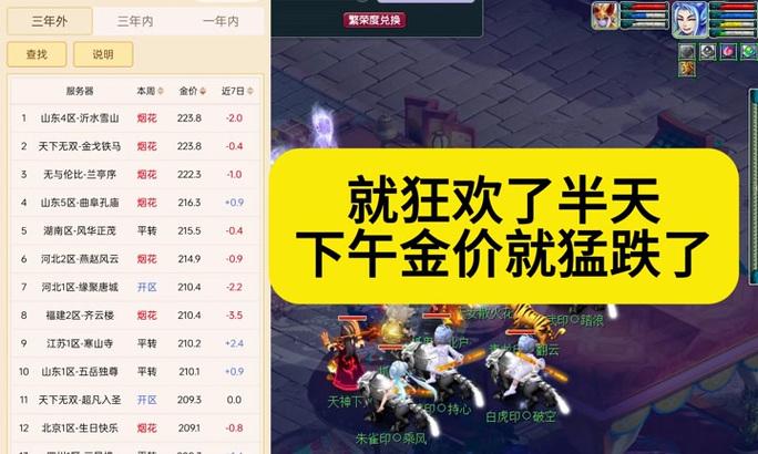 梦幻西游金价近期走势如何？回落幅度有多大？