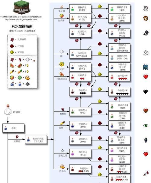 我的世界香草种植方法是什么？