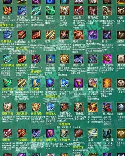 英雄联盟中哪件装备最为抽象？