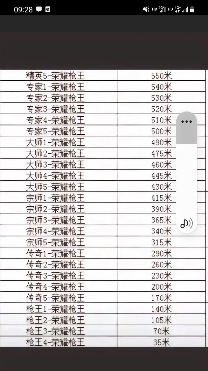 CF枪王排位赛的计算方式是什么？