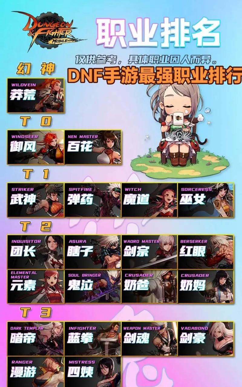 dnf哪个职业最值得玩？