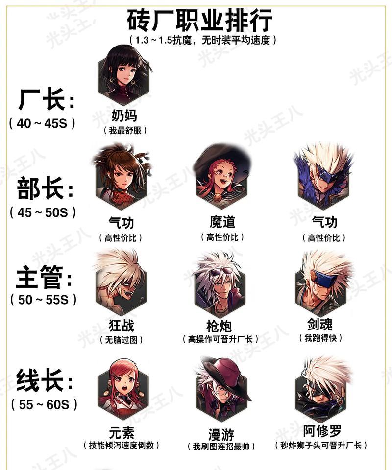 dnf哪个职业最值得玩？