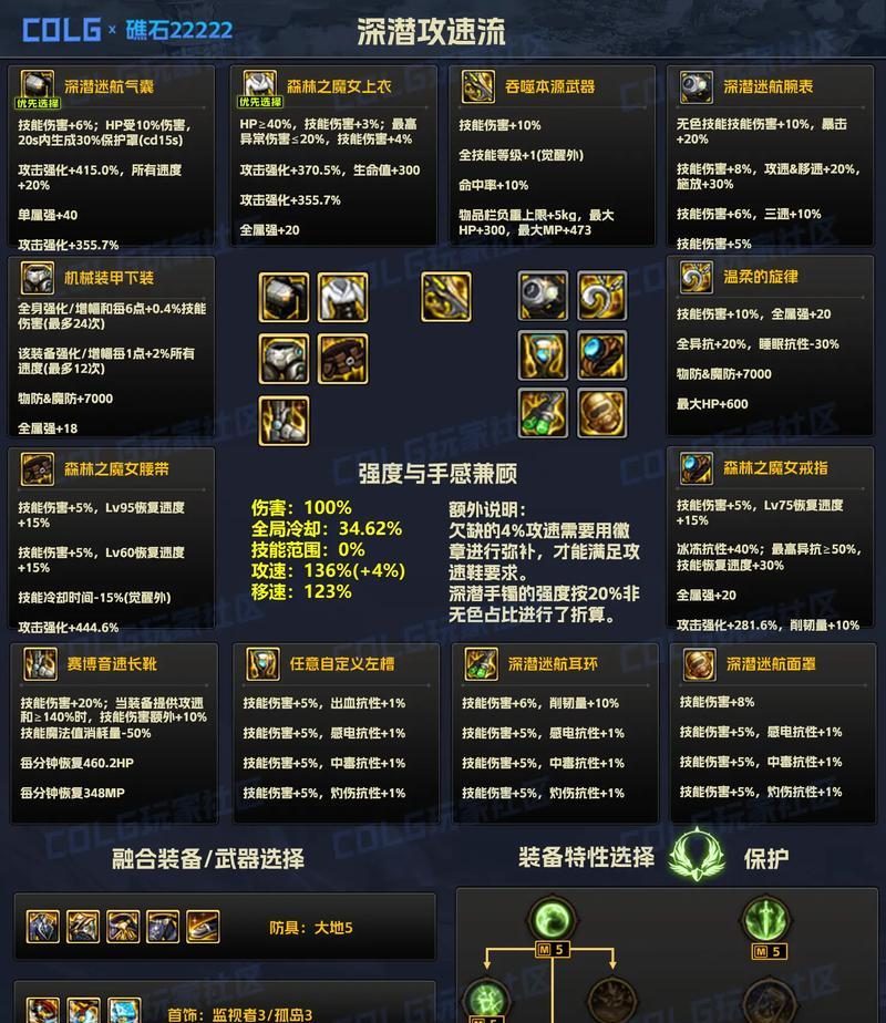 所有地下城装备都需要堆暴击吗？