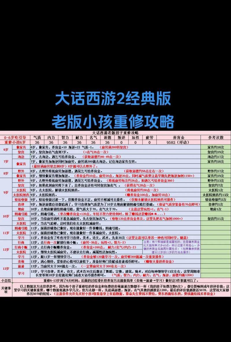 怀旧服中宝宝评分的计算方式是什么？