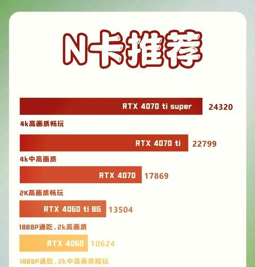 a显卡在地下城中如何设置最佳？