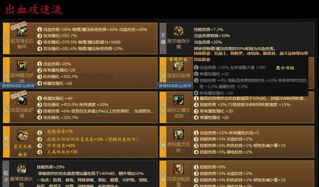 药王流派装备特点是什么？