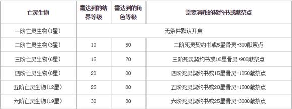 魔域亡灵如何配置达到30亿伤害？