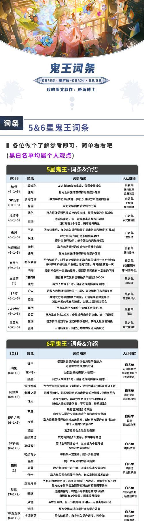 魔域灵祭兽魂升阶技能方法是什么？
