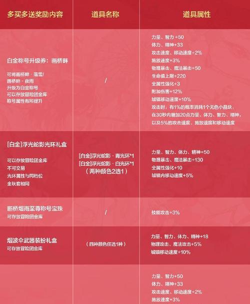 劲舞团中礼物盒如何清空？