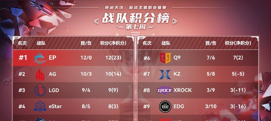 cf夏季赛比赛场次总数是多少？