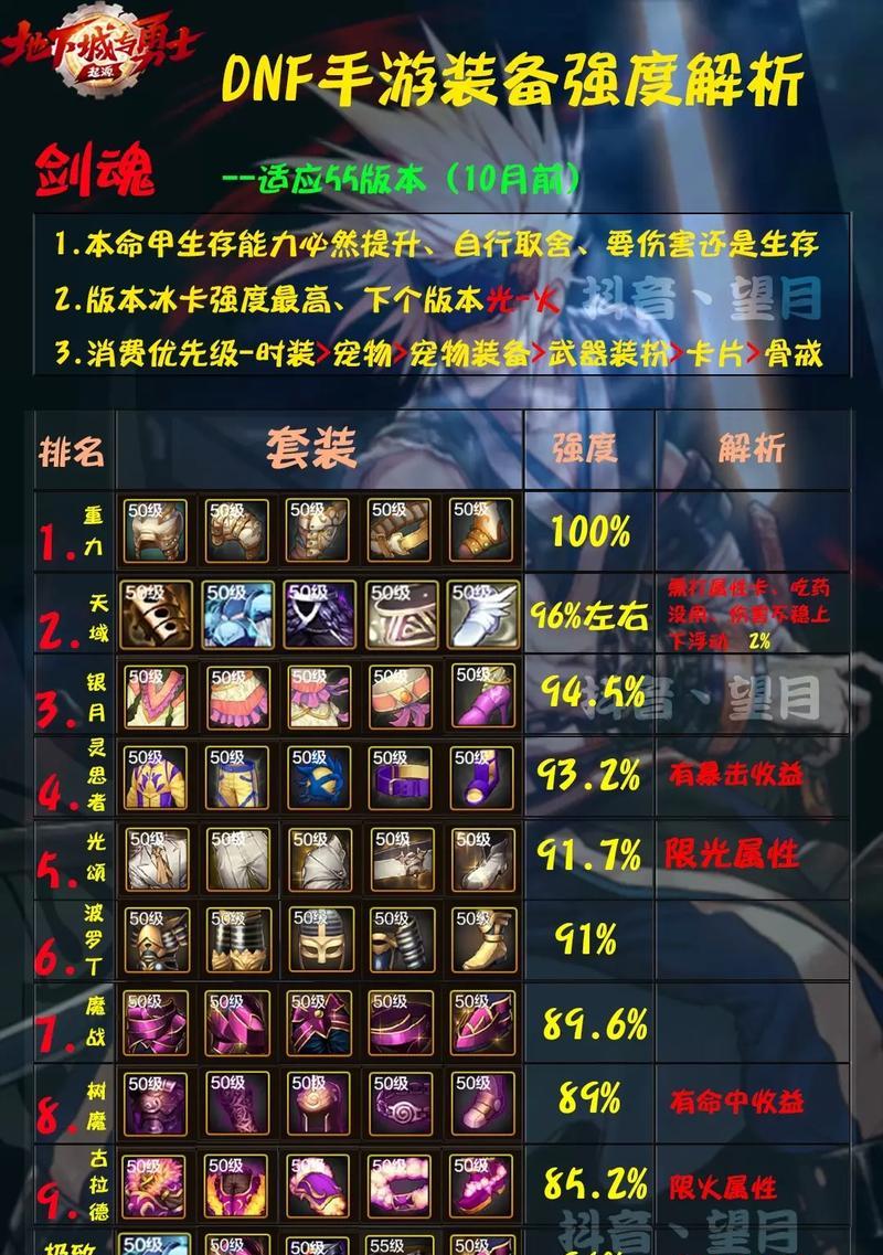 剑魂预言者套装搭配方法是什么？套装效果如何？