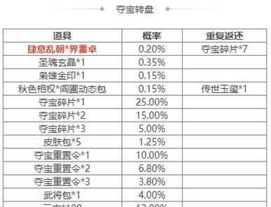 三国杀神之碎片奖励内容是什么？如何获得？