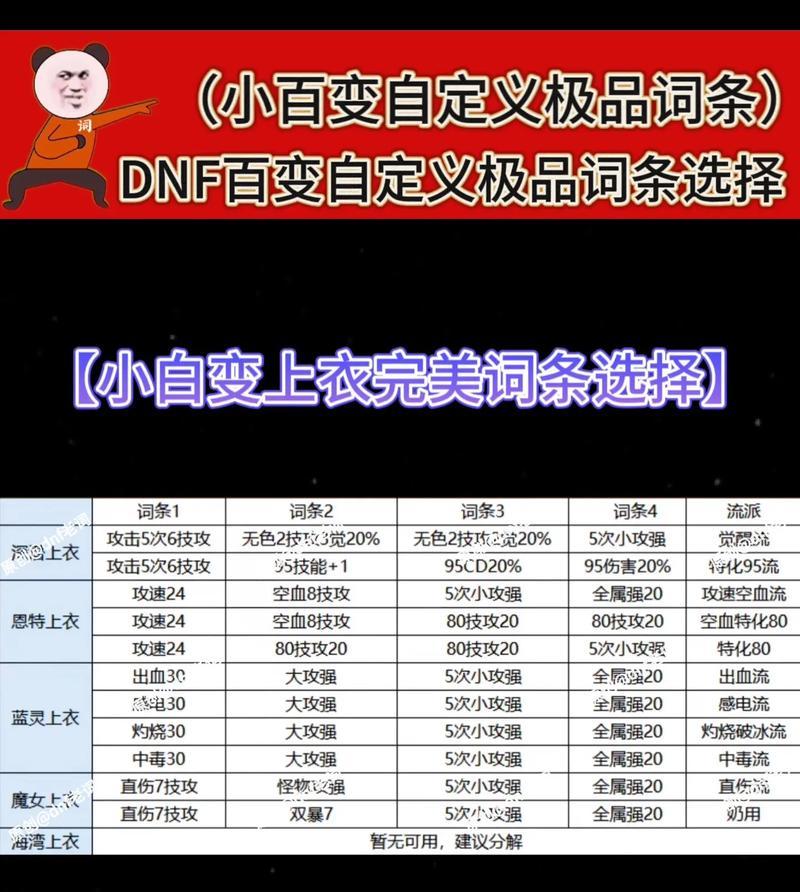 dnf百变部件的作用和获取方式是什么？