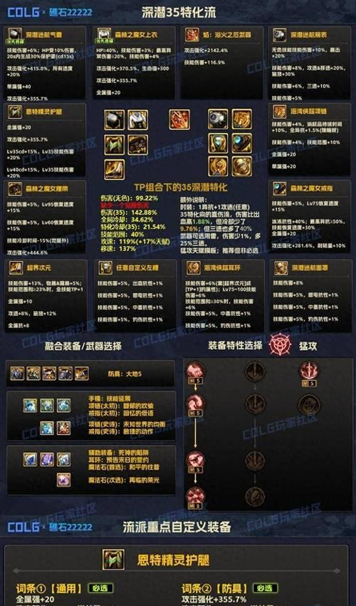 新神界装备在地下城中如何获得？