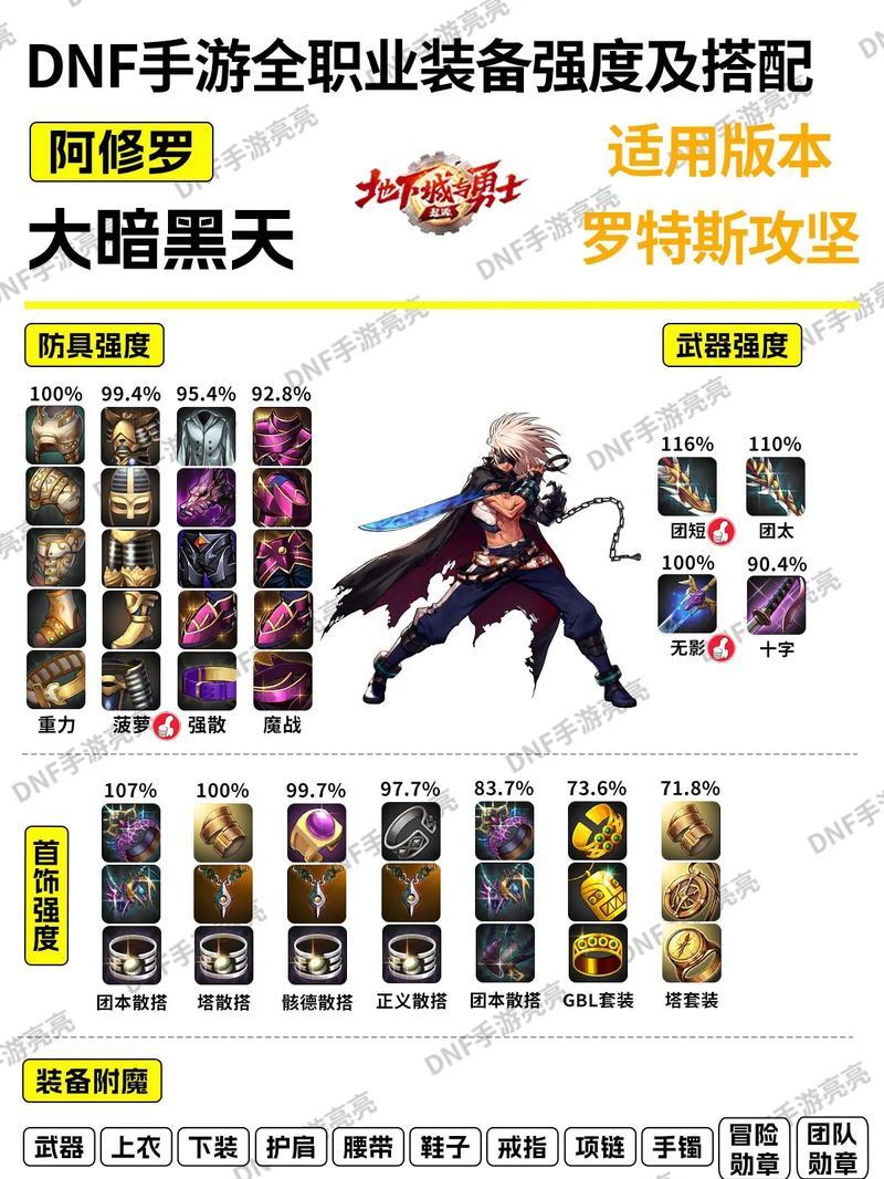 新神界装备在地下城中如何获得？