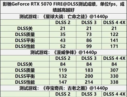 星际战甲中影驰部件如何获得？获取影驰部件的途径有哪些？