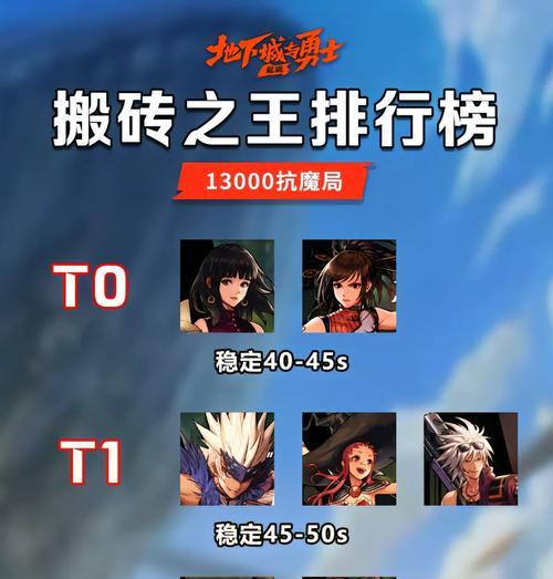 2016年DNF中哪个职业最厉害？选择该职业的理由是什么？