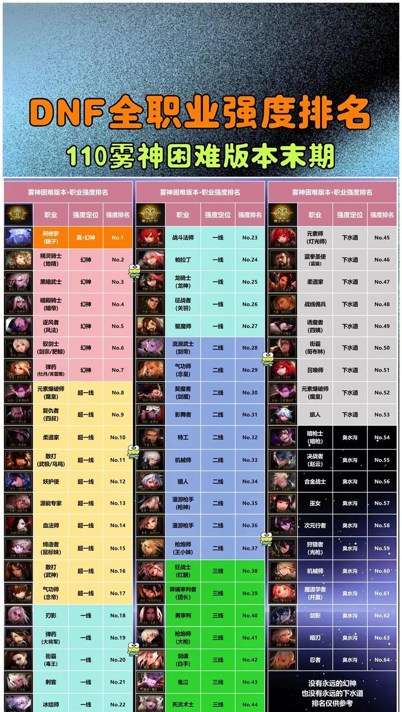 dnf假面职业的优缺点是什么？