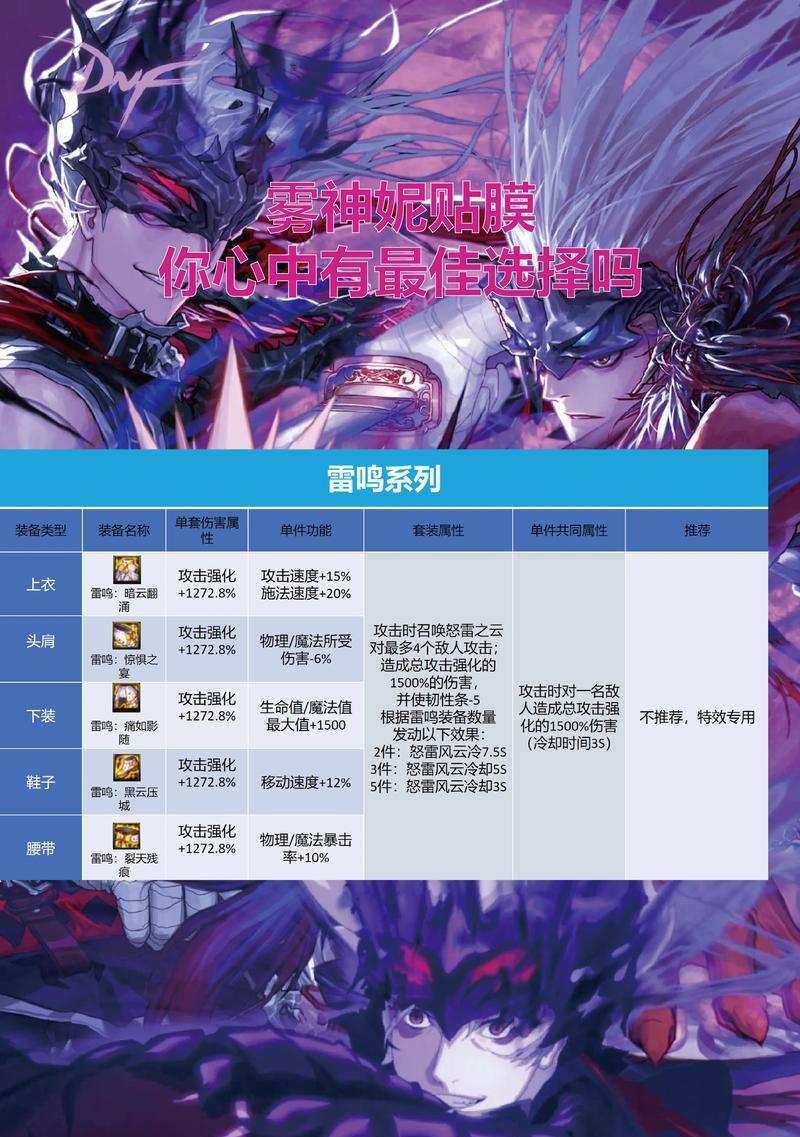 DNF贴膜活动是什么？有什么好处？