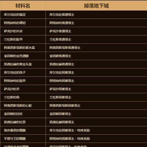 巨龙地下城会掉落哪些物品？价值如何？