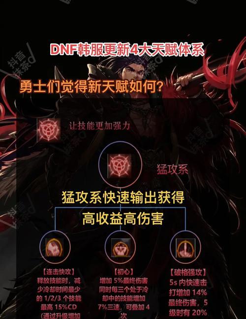地下城中天赋加伤害的作用是什么？