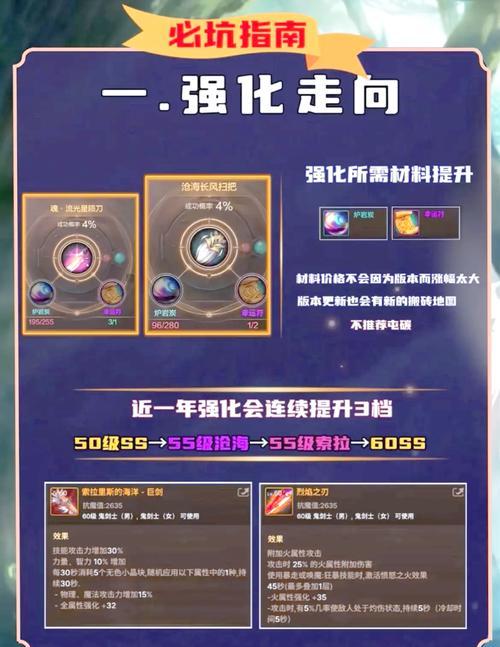 DNF旧材料如何兑换？兑换后能获得什么？