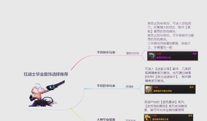 DNF火甲搭配首饰的最佳选择是什么？