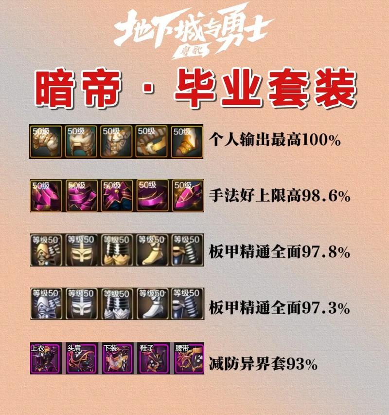 DNF暗帝推荐装备搭配是什么？