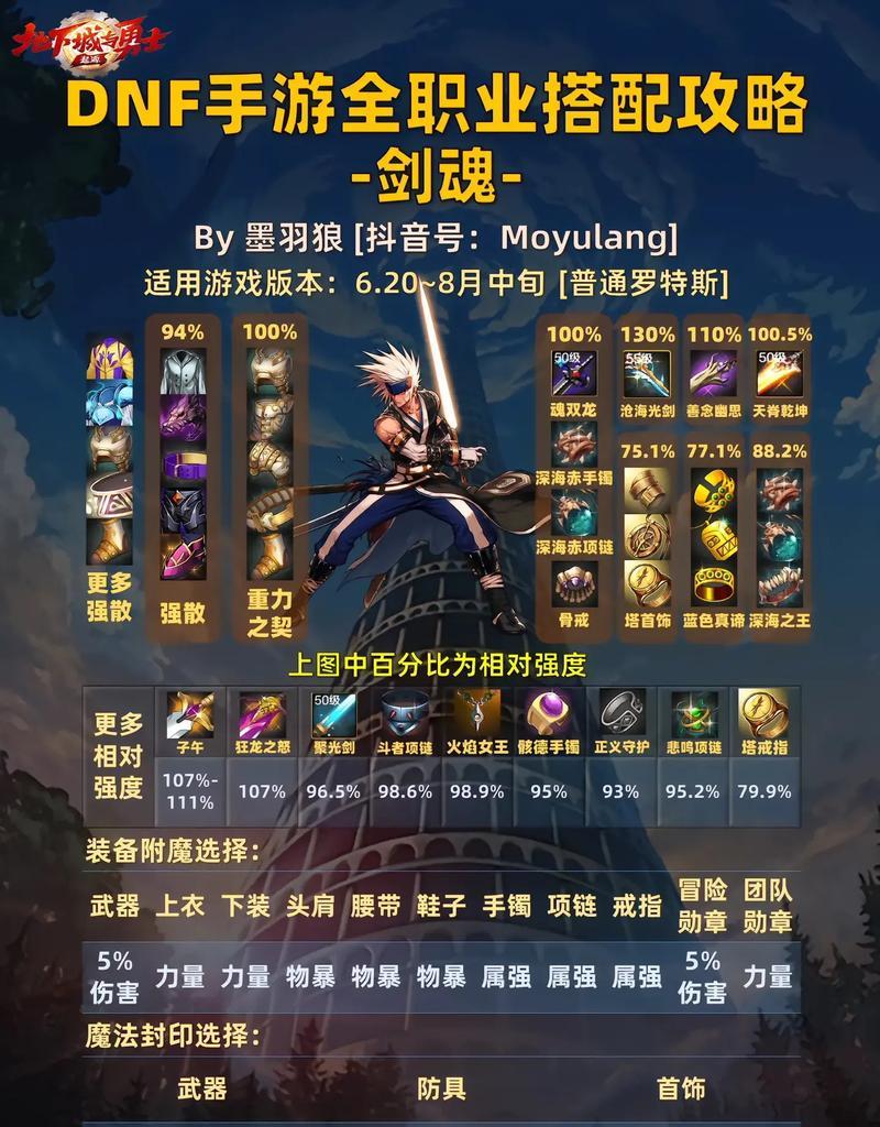 DNF剑魂如何进行增幅强化？增幅强化的步骤和技巧有哪些？