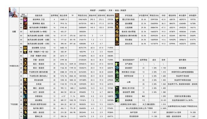地下城十一号更新了什么内容？公告中有哪些重要信息？