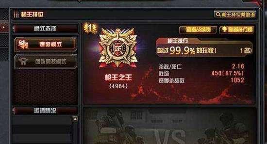 CF枪王段位需要达到多少分？