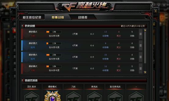CF枪王段位需要达到多少分？