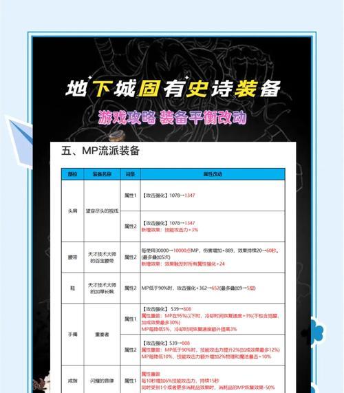 地下城如何将装备升级至最上级？