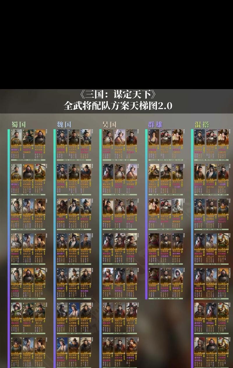三国杀无敌阵容如何搭配？有哪些推荐？