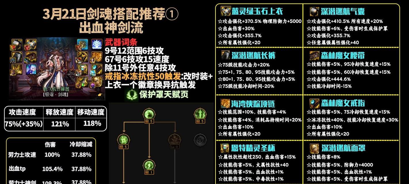 剑魂天赋选择有哪些技巧？保护天赋如何搭配？