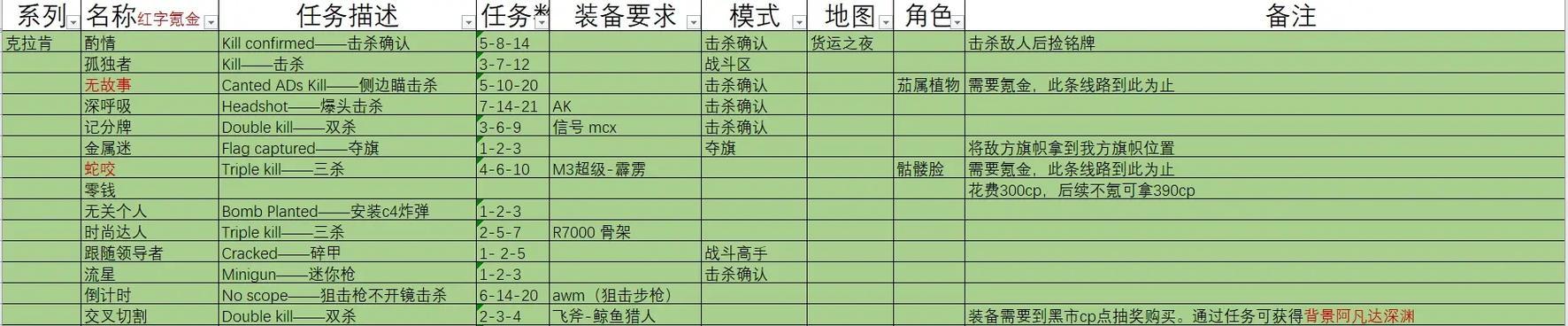 剑魂触发魔弹任务的条件是什么？任务流程如何？
