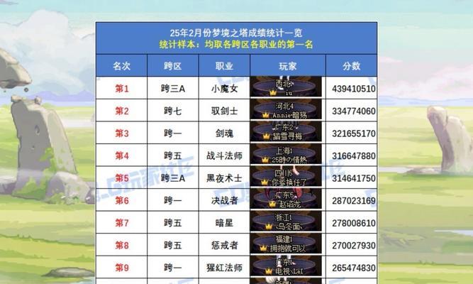 剑魂触发魔弹任务的条件是什么？任务流程如何？