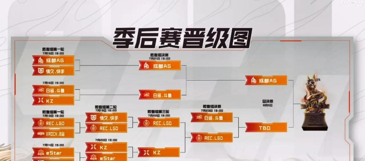 CF巅峰赛需要进行多少回合？