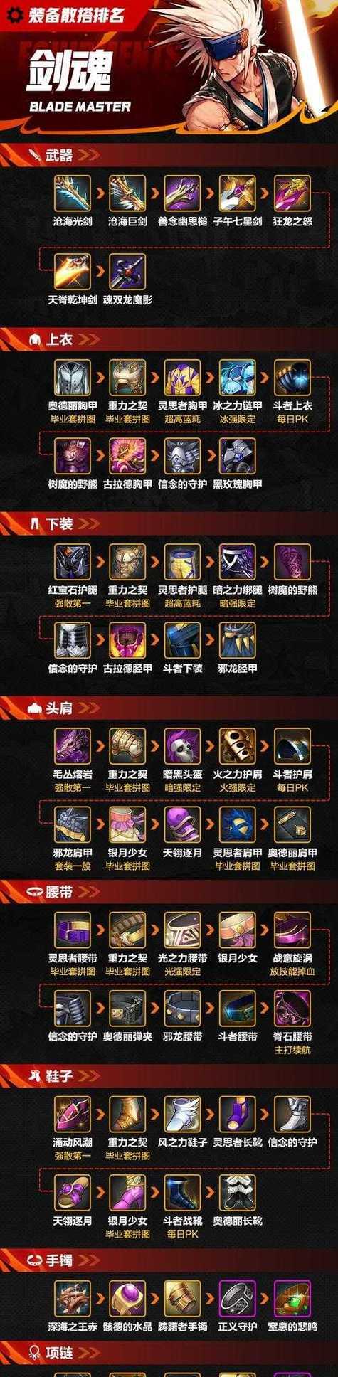 剑魂技能被打断时应如何应对？有哪些技巧？