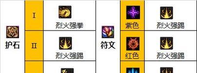 地下城武极装备特性获取方法是什么？需要哪些条件？